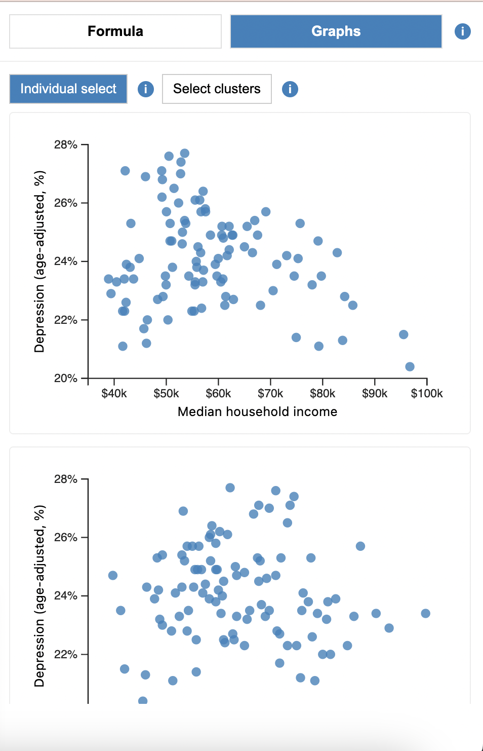 Scatterplot