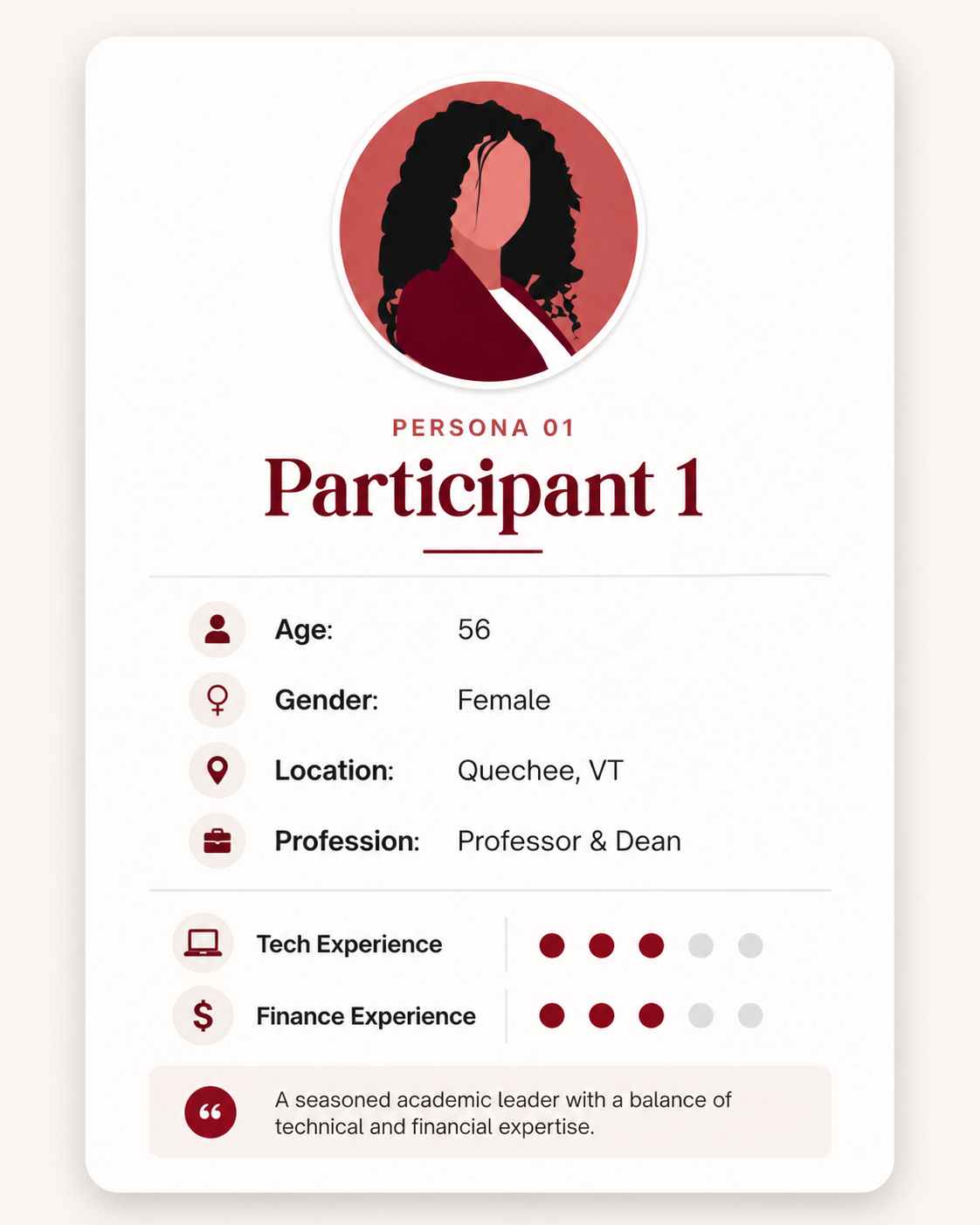 Participant 1 — Professor & Dean