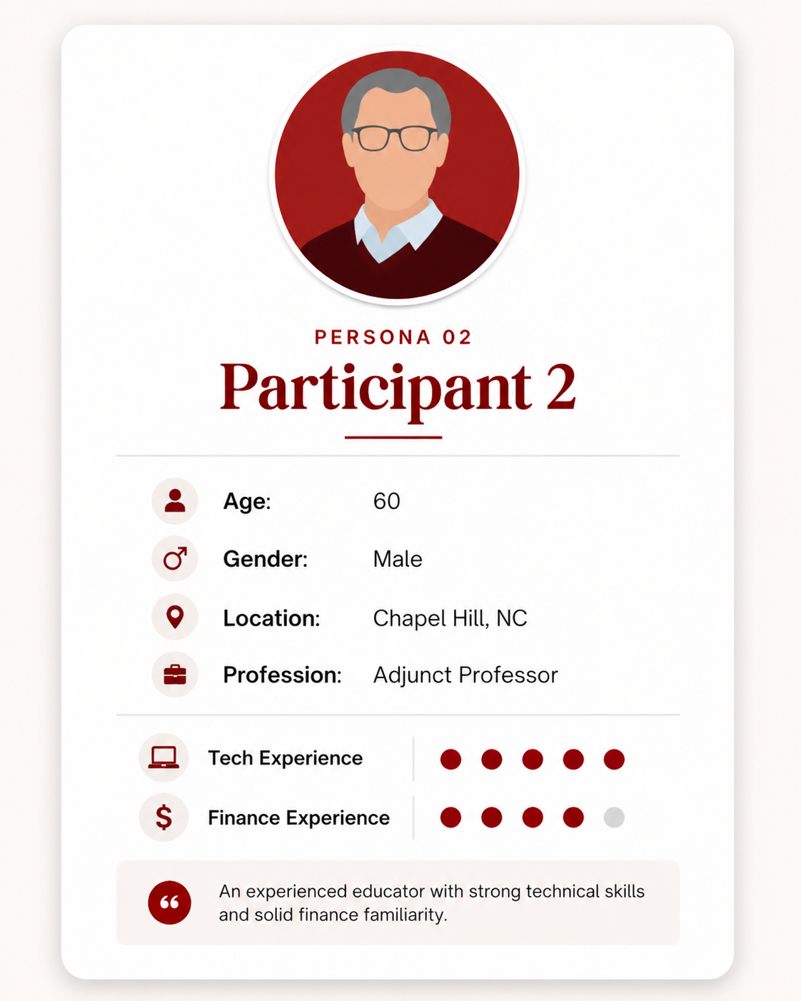 Participant 2 — Adjunct Professor