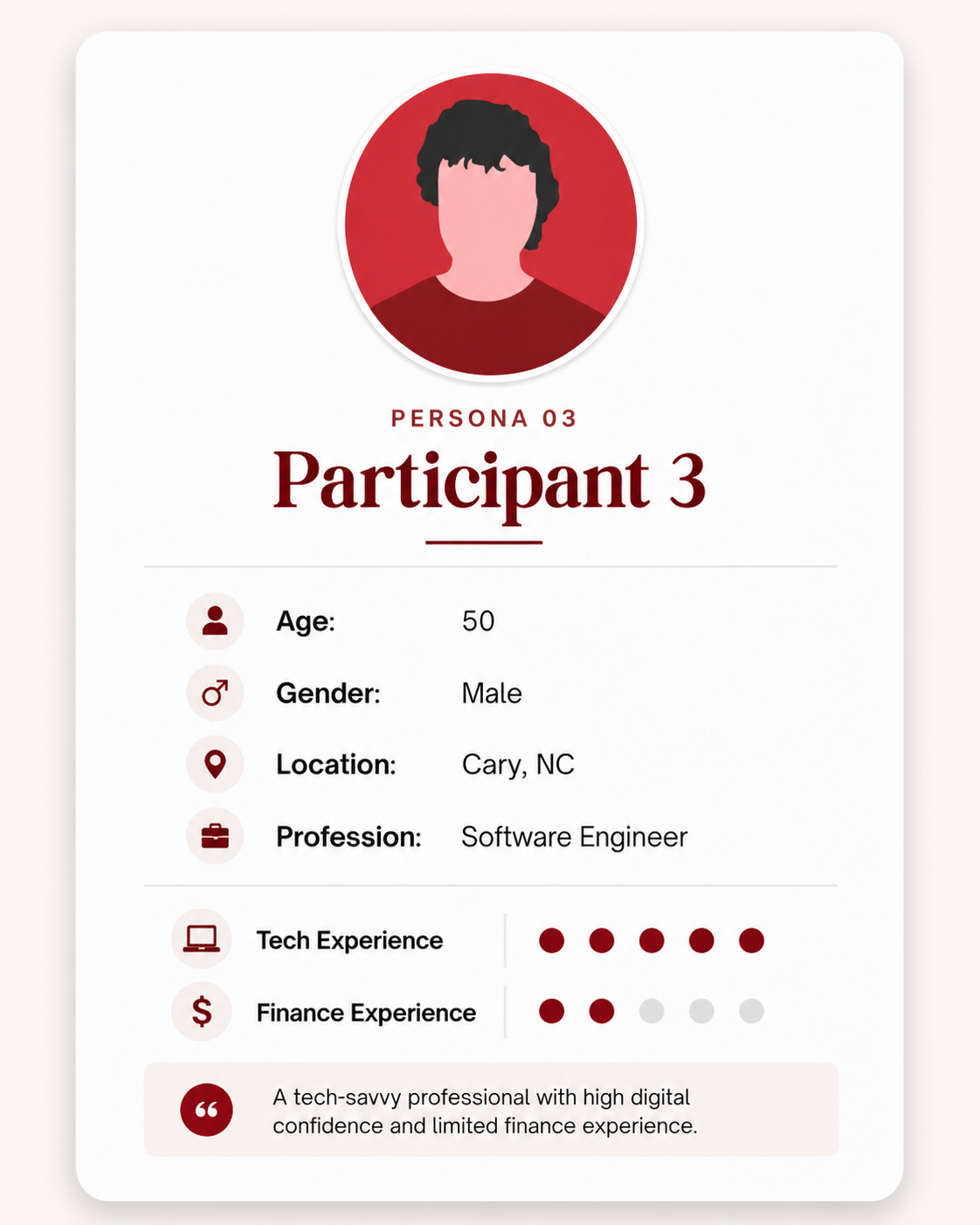 Participant 3 — Software Engineer