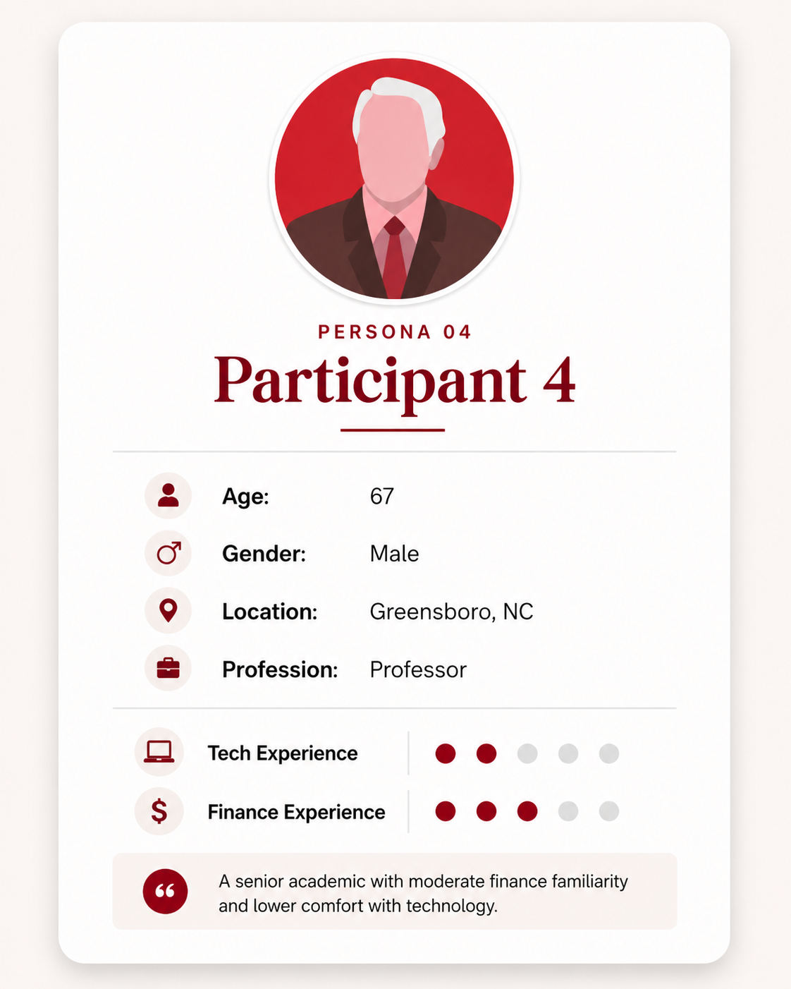 Participant 4 — Professor