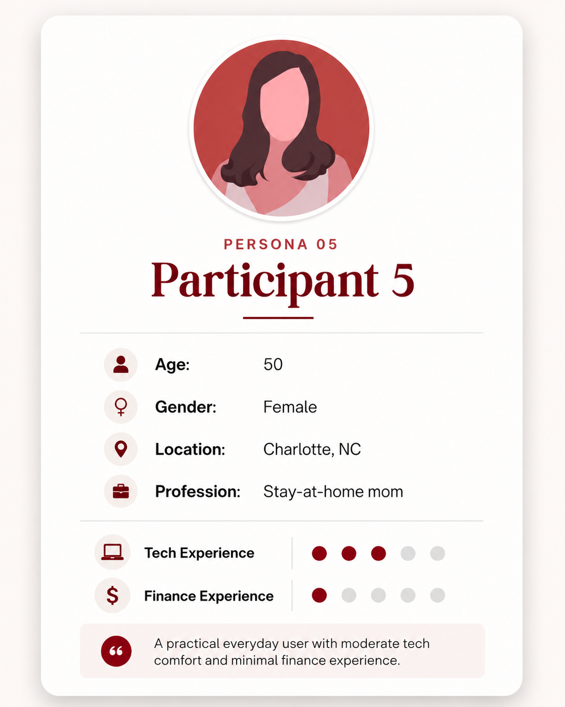 Participant 5 — Stay-at-home mom