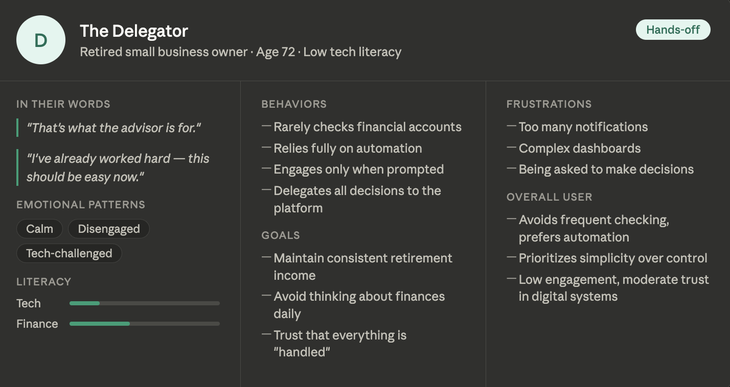 The Delegator persona