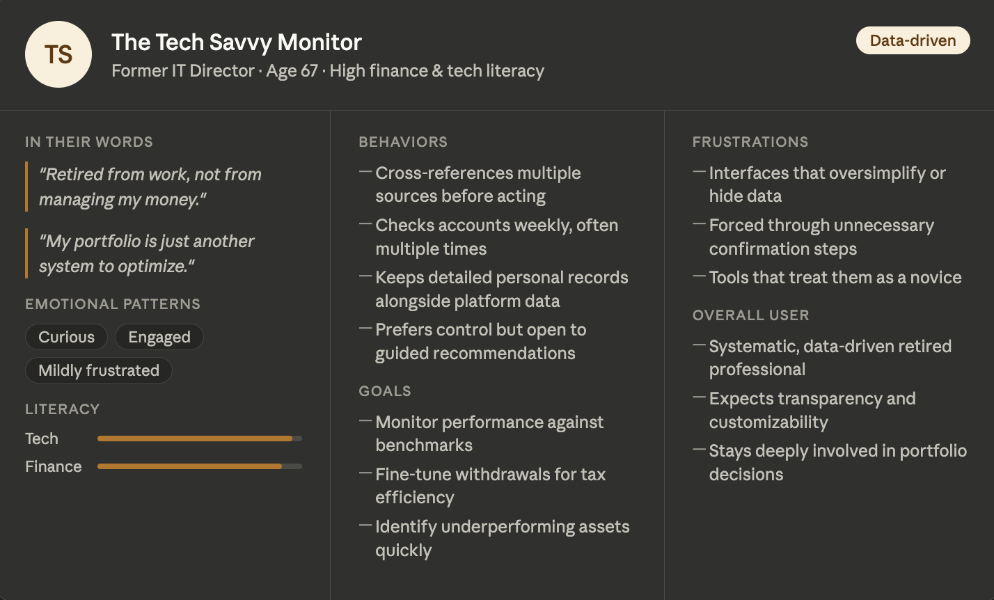The Tech Savvy Monitor persona