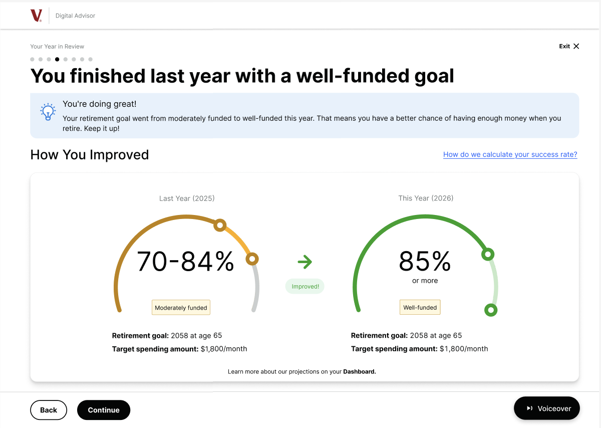 Year-over-year comparison showing previous vs. current retirement funding status gauges